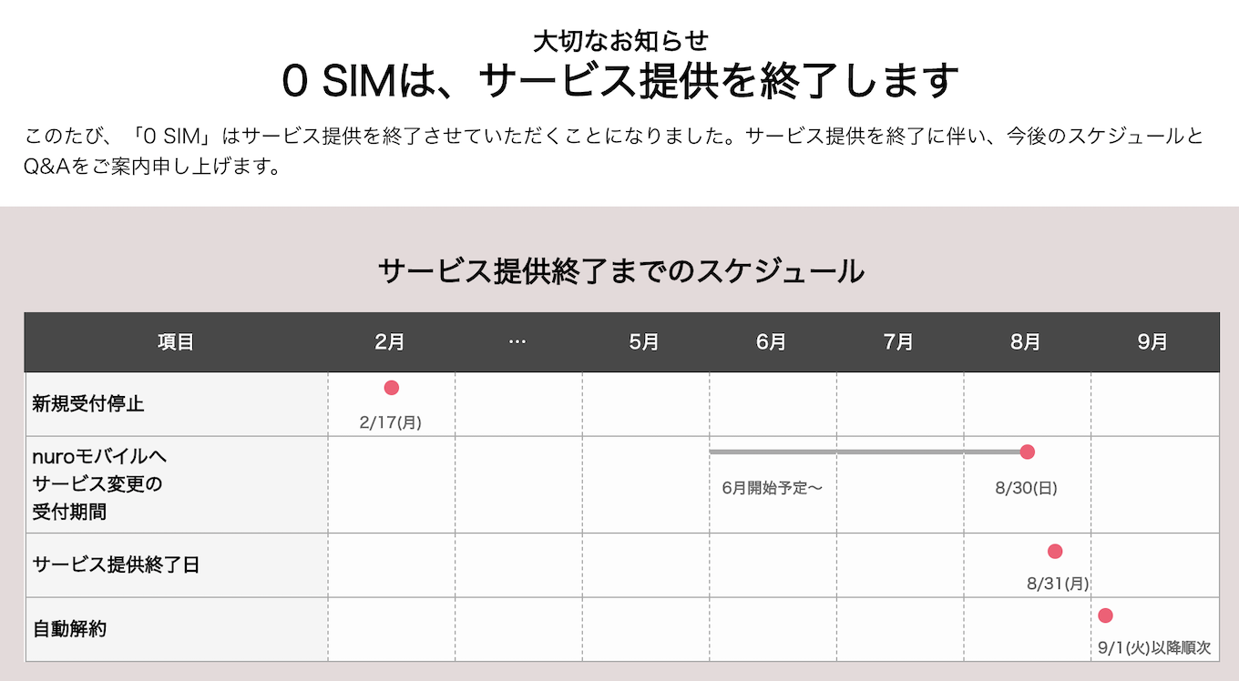 0 Simがサービスを終了するようです 年8月31日に終了 Estudio Personal